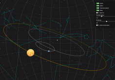 Epiciclos 3D