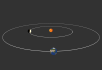 Fases Venus