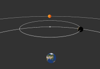 Fases Venus