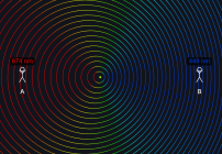Doppler relativista