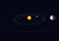 Solar System